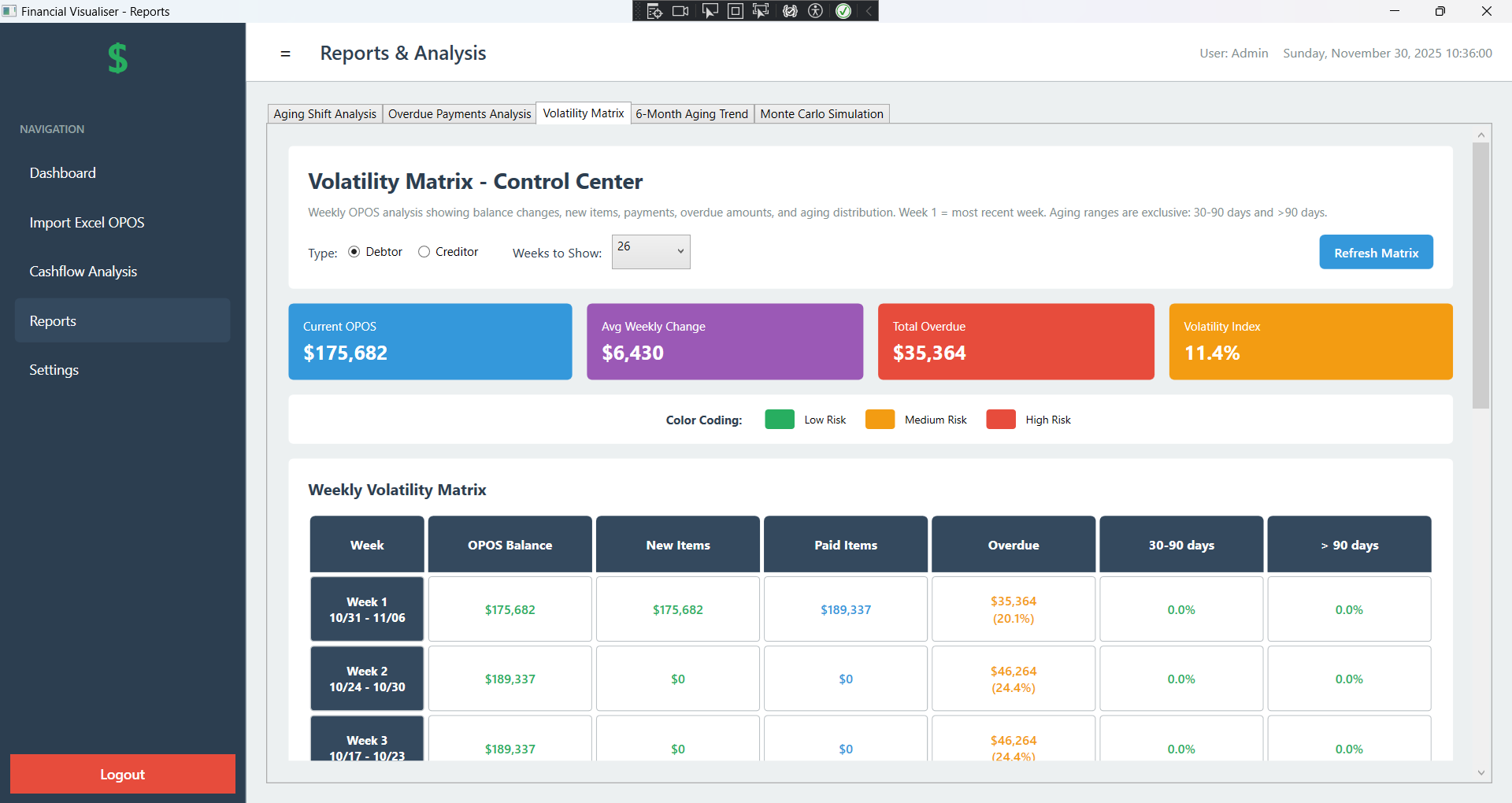 OPOS 4.3 - Volatility Matrix