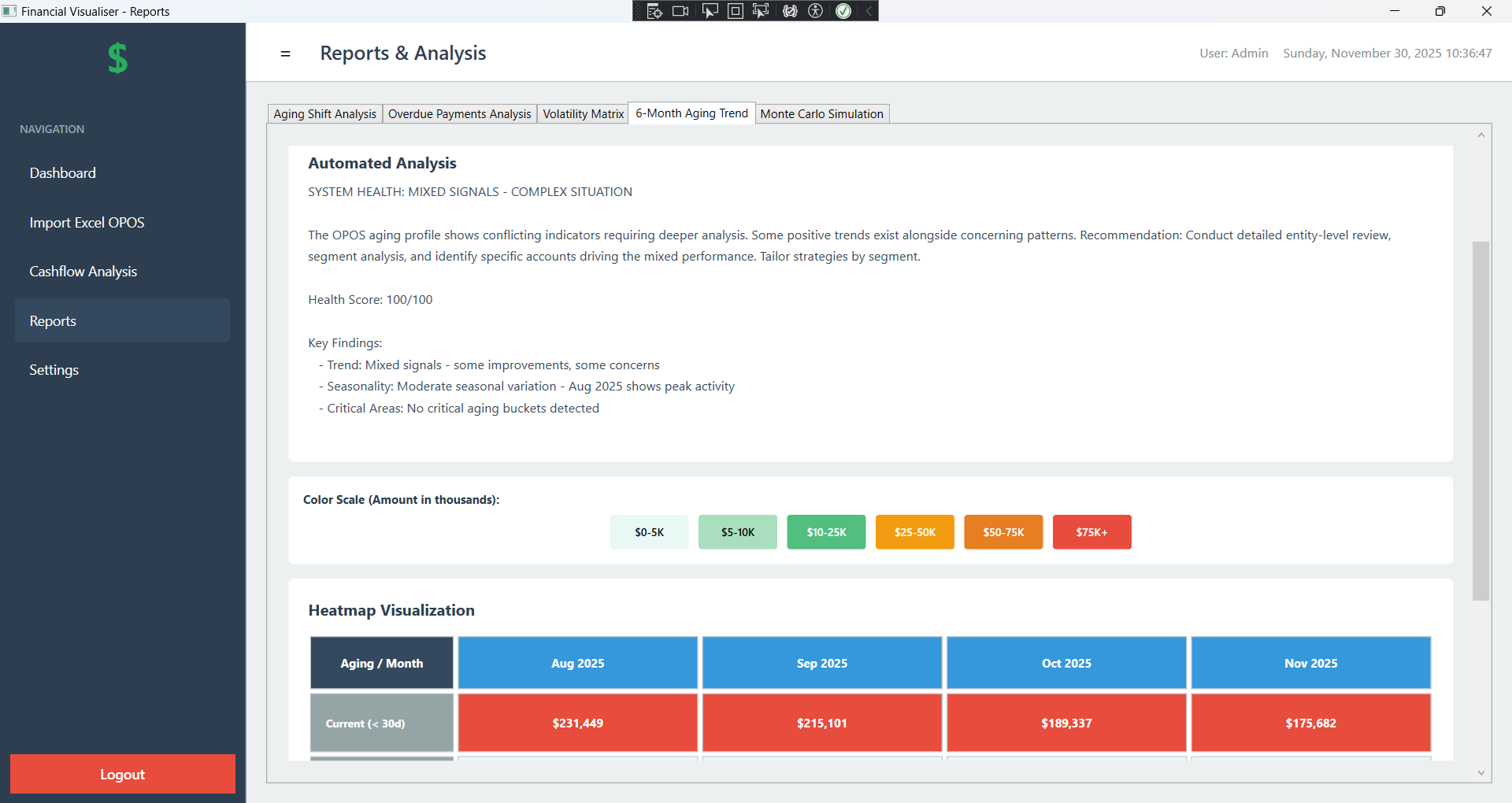 OPOS 4.4 - 6 month aging trend